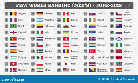 fifa men's soccer rankings